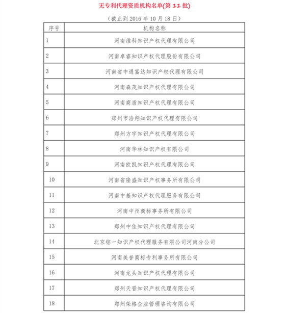 無專利代理資質(zhì)機(jī)構(gòu)名單（更新22批，共476家）