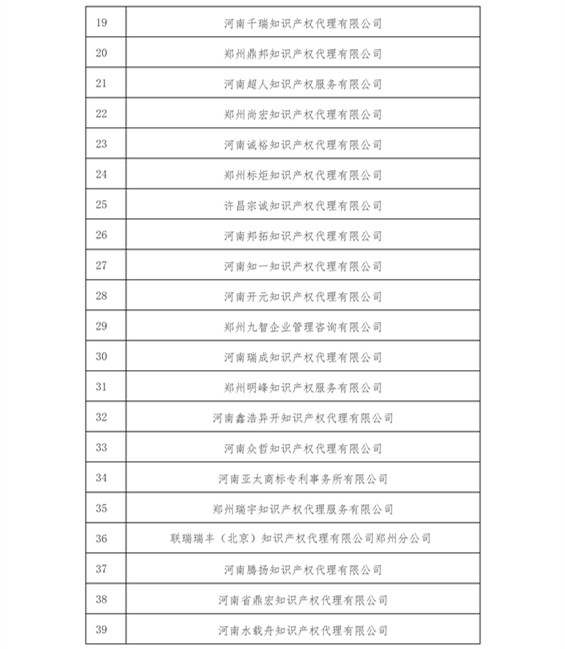 無專利代理資質(zhì)機構(gòu)名單（更新22批，共476家）