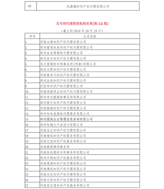 無(wú)專利代理資質(zhì)機(jī)構(gòu)名單（更新17批，共395家）