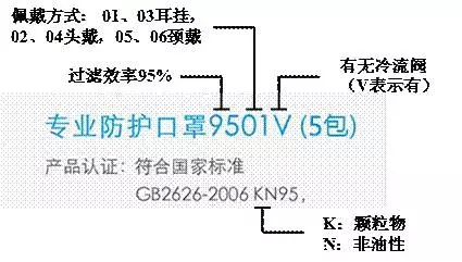 口罩真能防霧霾嗎？