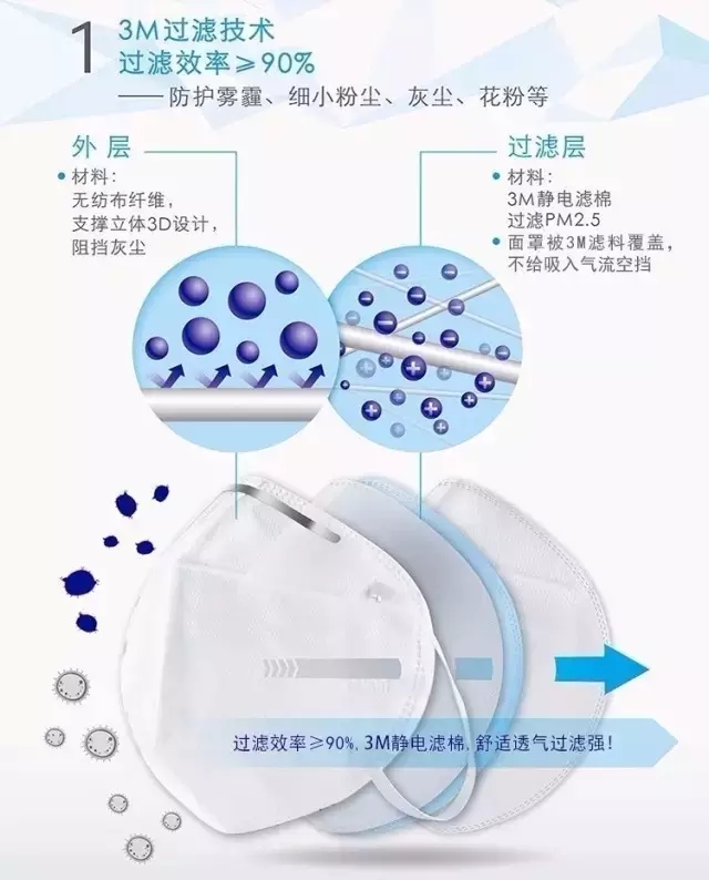 口罩真能防霧霾嗎？