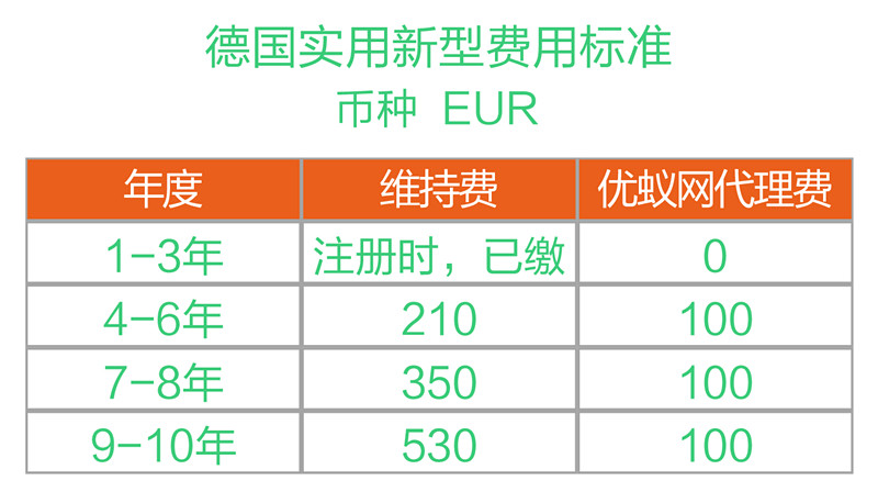 一圖看懂“德國(guó)專(zhuān)利年費(fèi)制度”