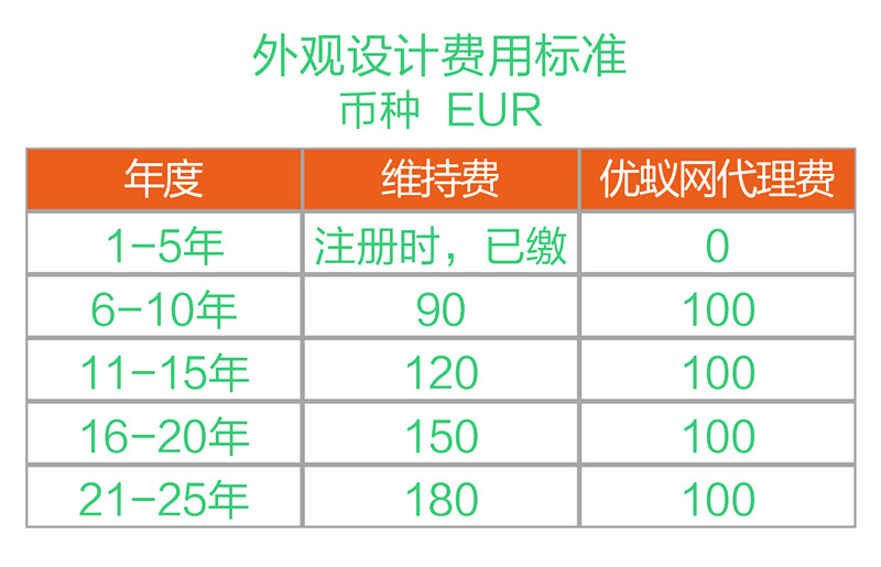 一圖看懂“德國(guó)專(zhuān)利年費(fèi)制度”