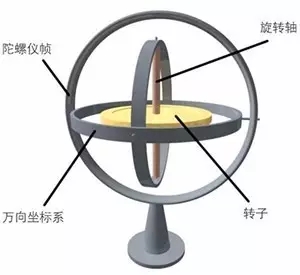 電動(dòng)平衡車(chē)的那些專(zhuān)利江湖事兒!