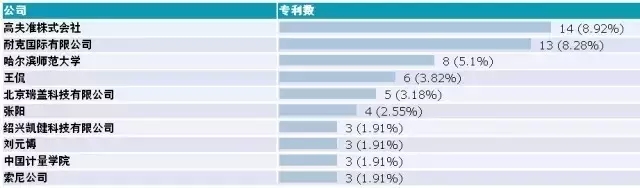 讓體育比賽更精彩—識(shí)秋毫、方寸定乾坤的“鷹眼”技術(shù)