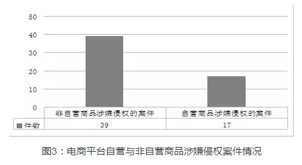 上海自貿(mào)區(qū)知識產(chǎn)權(quán)司法保護(hù)白皮書（11月24日發(fā)布）