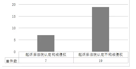 上海自貿(mào)區(qū)知識產(chǎn)權(quán)司法保護(hù)白皮書（11月24日發(fā)布）