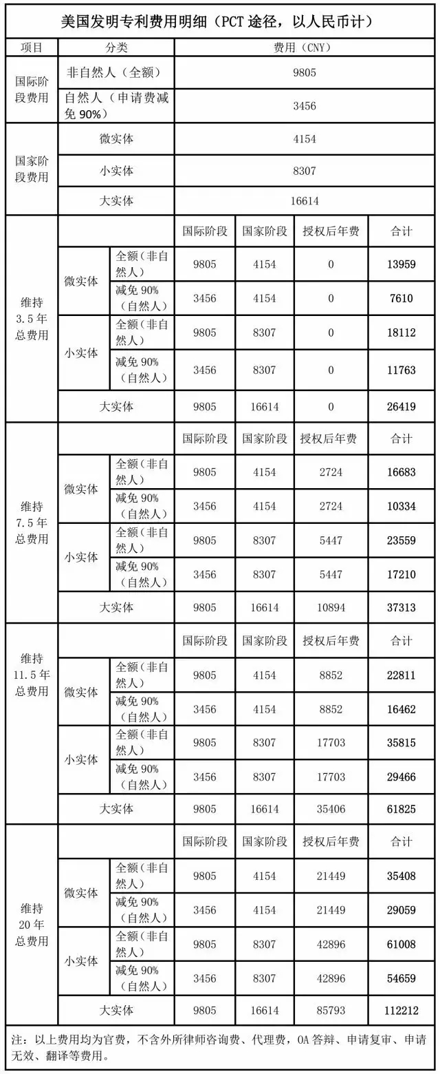 擁有一件美國(guó)專(zhuān)利需要多少錢(qián)？（上）