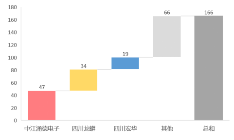 德陽市專利分析