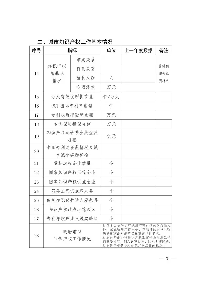 國(guó)知局：關(guān)于開展國(guó)家知識(shí)產(chǎn)權(quán)強(qiáng)市創(chuàng)建市評(píng)定工作的通知