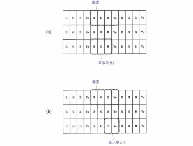 世界那么大，8K電視帶你看清楚