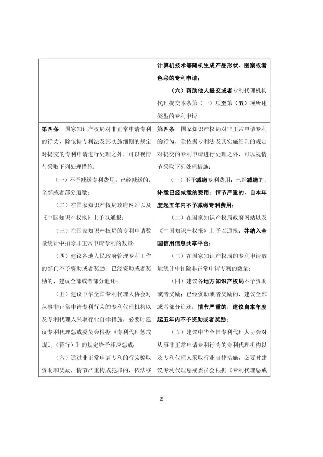 國知局：《關(guān)于規(guī)范專利申請行為的若干規(guī)定修改草案（征求意見稿）》公開征求意見