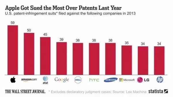 美國專利流氓橫行，全球高科技企業(yè)深受其害