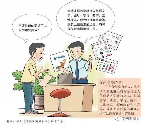 搶先看 | 想更快更順注冊(cè)商標(biāo)？看了這個(gè)漫畫(huà)就OK了！