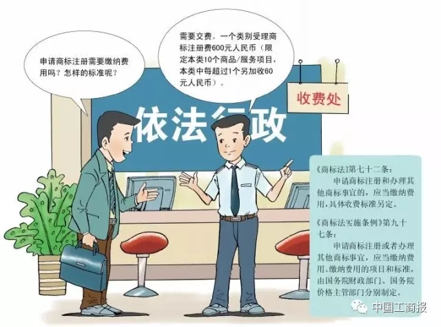 搶先看 | 想更快更順注冊(cè)商標(biāo)？看了這個(gè)漫畫(huà)就OK了！