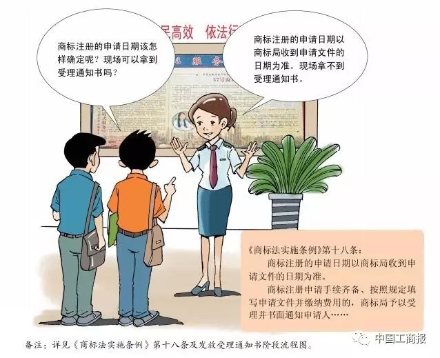 搶先看 | 想更快更順注冊(cè)商標(biāo)？看了這個(gè)漫畫(huà)就OK了！