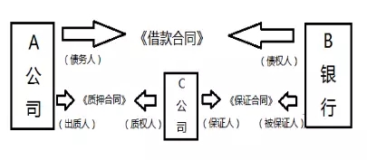 商標(biāo)質(zhì)權(quán)設(shè)置的5個(gè)關(guān)鍵細(xì)節(jié)