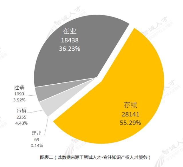 【調(diào)查與思考】2016知識產(chǎn)權服務機構發(fā)展趨勢！