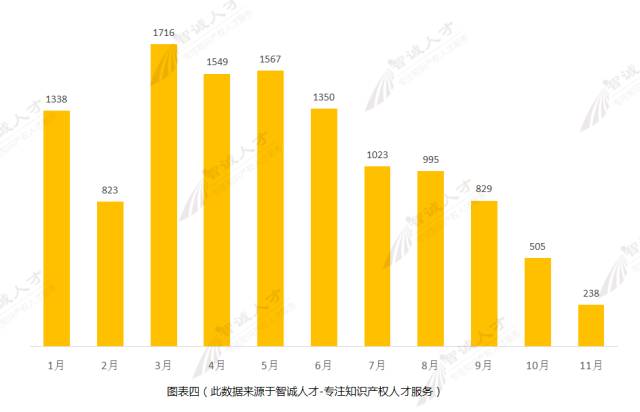 【調(diào)查與思考】2016知識產(chǎn)權服務機構發(fā)展趨勢！