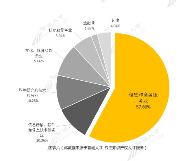 【調(diào)查與思考】2016知識(shí)產(chǎn)權(quán)服務(wù)機(jī)構(gòu)發(fā)展趨勢(shì)！