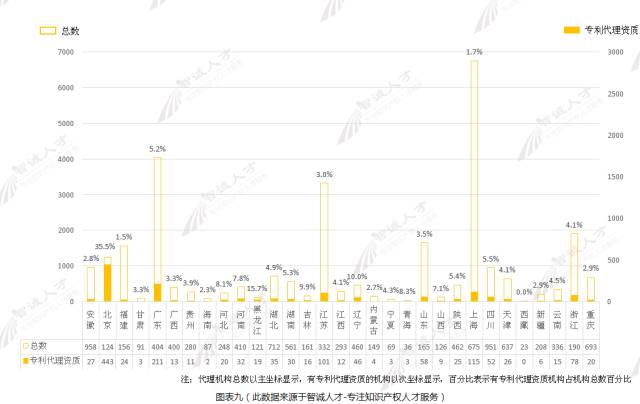 【調(diào)查與思考】2016知識(shí)產(chǎn)權(quán)服務(wù)機(jī)構(gòu)發(fā)展趨勢(shì)！