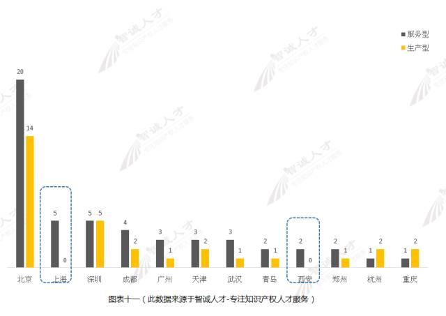 【調(diào)查與思考】2016知識產(chǎn)權服務機構發(fā)展趨勢！