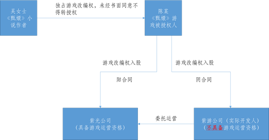 為什么知產(chǎn)案件需要精細(xì)化裁判?—基于《后宮甄嬛傳》侵權(quán)案的評論