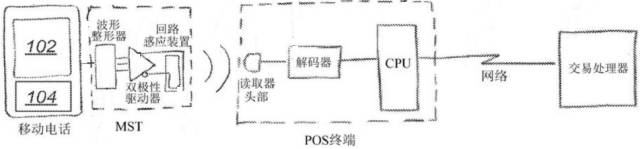 “雙十二”瘋狂背后的“移動支付大戰(zhàn)”