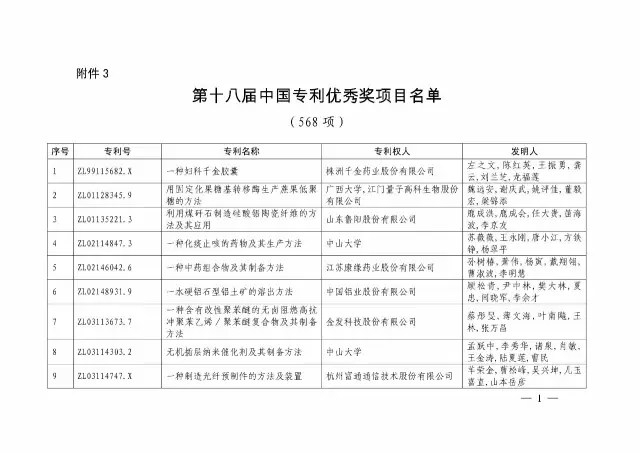 國(guó)知局：關(guān)于第十八屆中國(guó)專利獎(jiǎng)授獎(jiǎng)的決定