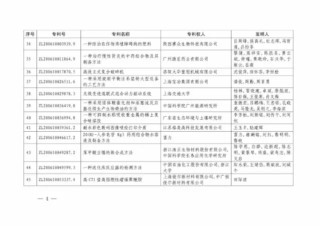 國(guó)知局：關(guān)于第十八屆中國(guó)專利獎(jiǎng)授獎(jiǎng)的決定