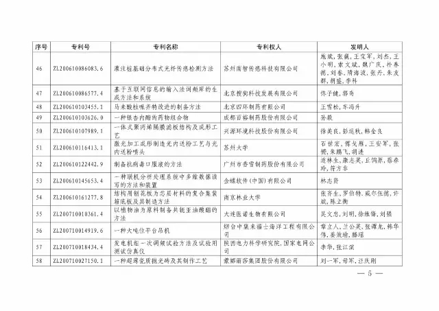 國(guó)知局：關(guān)于第十八屆中國(guó)專利獎(jiǎng)授獎(jiǎng)的決定