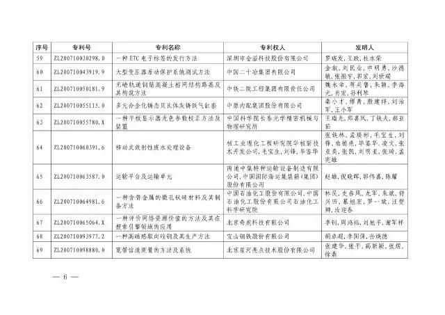 國知局：關(guān)于第十八屆中國專利獎授獎的決定