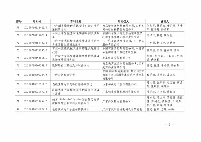 國(guó)知局：關(guān)于第十八屆中國(guó)專利獎(jiǎng)授獎(jiǎng)的決定