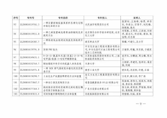 國知局：關(guān)于第十八屆中國專利獎授獎的決定