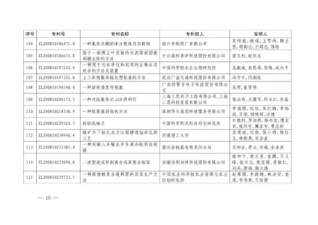 國(guó)知局：關(guān)于第十八屆中國(guó)專利獎(jiǎng)授獎(jiǎng)的決定