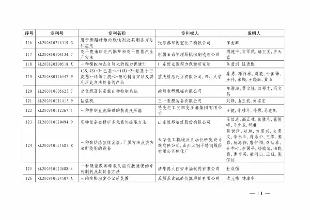 國(guó)知局：關(guān)于第十八屆中國(guó)專利獎(jiǎng)授獎(jiǎng)的決定