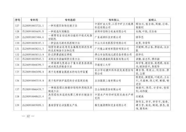 國知局：關(guān)于第十八屆中國專利獎授獎的決定