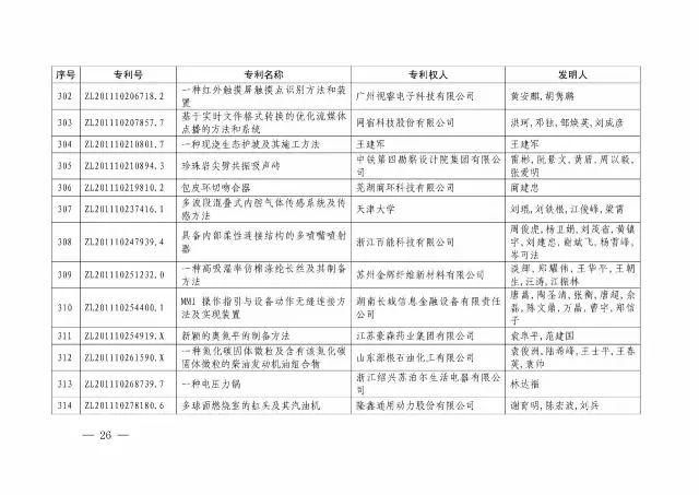 國知局：關(guān)于第十八屆中國專利獎授獎的決定