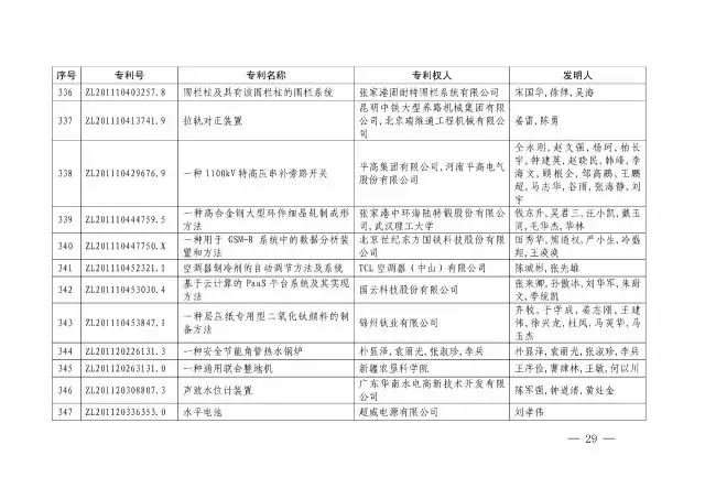 國知局：關(guān)于第十八屆中國專利獎授獎的決定