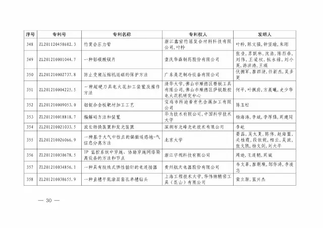 國知局：關(guān)于第十八屆中國專利獎授獎的決定