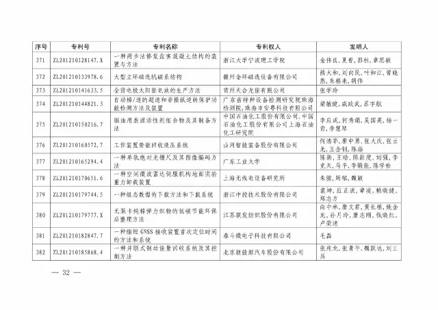 國知局：關(guān)于第十八屆中國專利獎授獎的決定