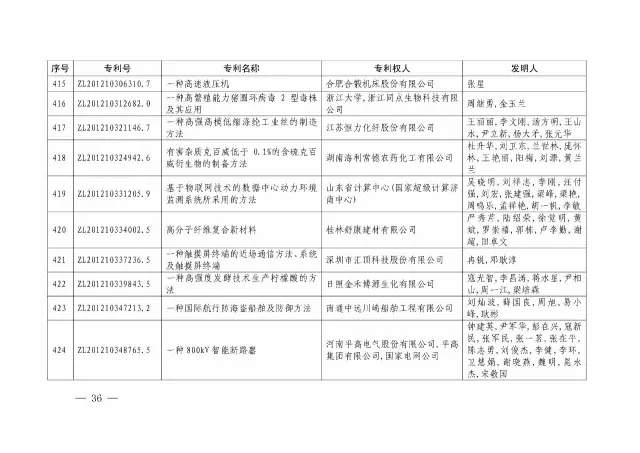 國(guó)知局：關(guān)于第十八屆中國(guó)專利獎(jiǎng)授獎(jiǎng)的決定