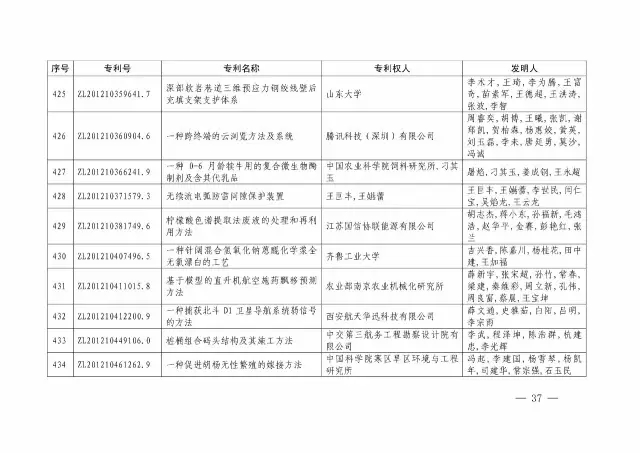 國知局：關(guān)于第十八屆中國專利獎授獎的決定