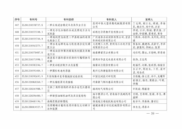 國(guó)知局：關(guān)于第十八屆中國(guó)專利獎(jiǎng)授獎(jiǎng)的決定