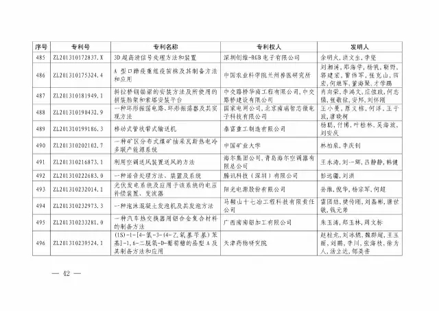 國(guó)知局：關(guān)于第十八屆中國(guó)專利獎(jiǎng)授獎(jiǎng)的決定