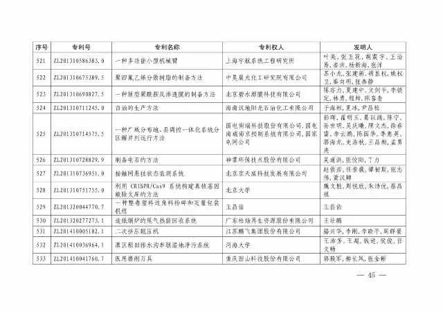 國(guó)知局：關(guān)于第十八屆中國(guó)專利獎(jiǎng)授獎(jiǎng)的決定