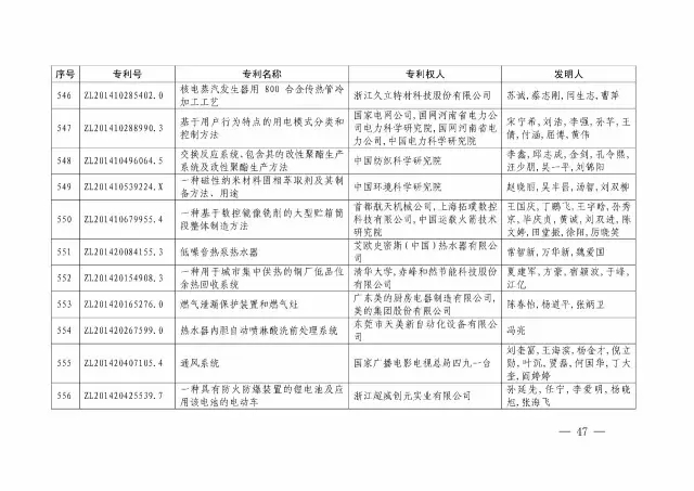 國知局：關(guān)于第十八屆中國專利獎授獎的決定