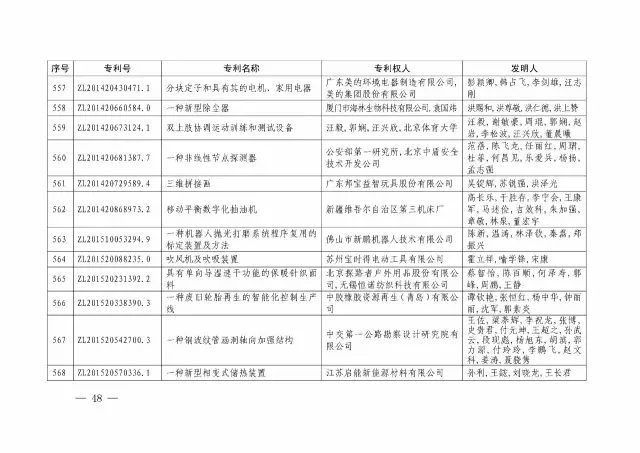 國知局：關(guān)于第十八屆中國專利獎授獎的決定