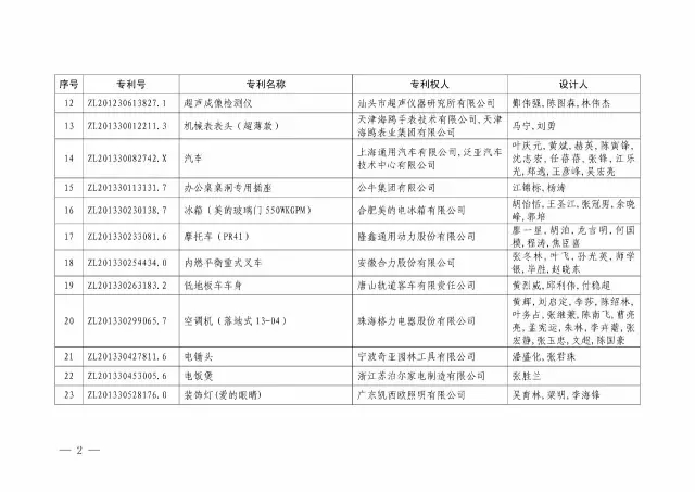 國(guó)知局：關(guān)于第十八屆中國(guó)專利獎(jiǎng)授獎(jiǎng)的決定