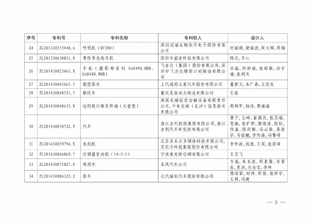 國(guó)知局：關(guān)于第十八屆中國(guó)專利獎(jiǎng)授獎(jiǎng)的決定